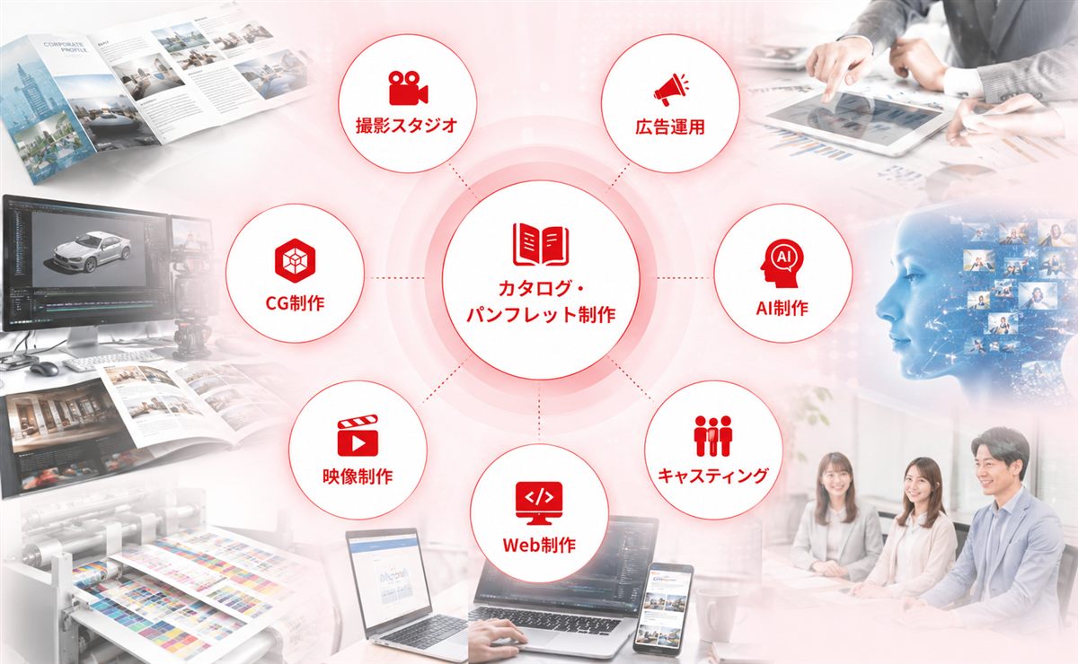 カタログ制作・パンフレット制作を起点に、撮影スタジオ・広告運用・AI制作・キャスティング・Web制作・映像制作・CG制作へ展開するJPCのワンストップ体制