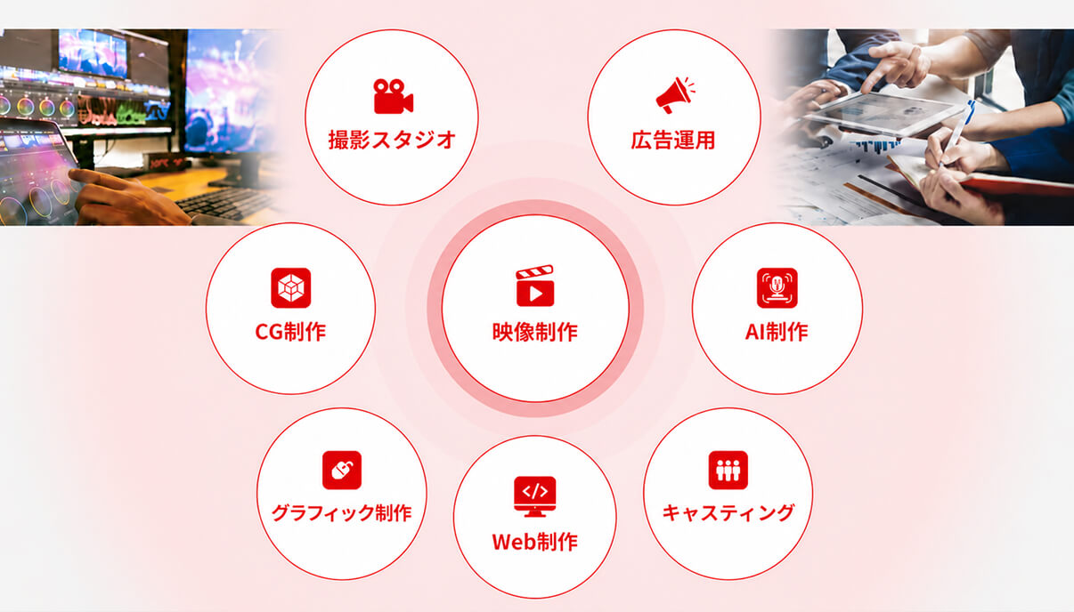 動画と連動したWebサイト・広告配信までワンストップ