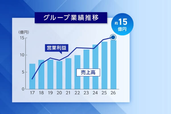 AI生成のグラフ