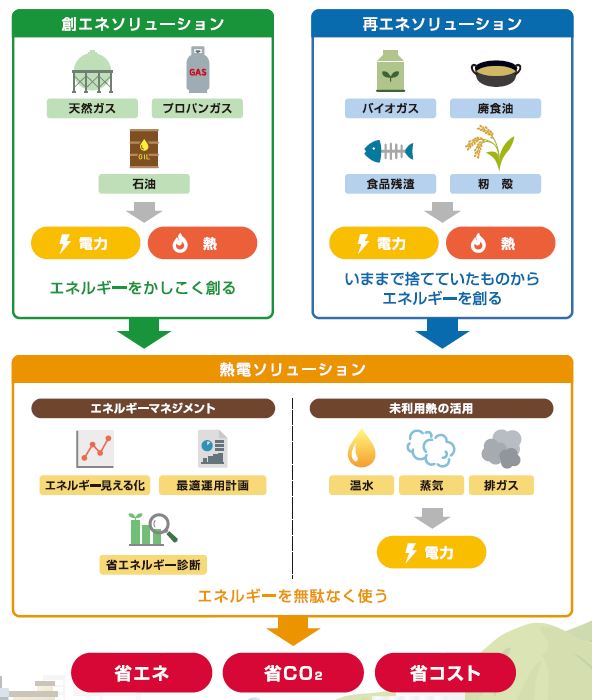ヤンマーES_中面㈰.JPG