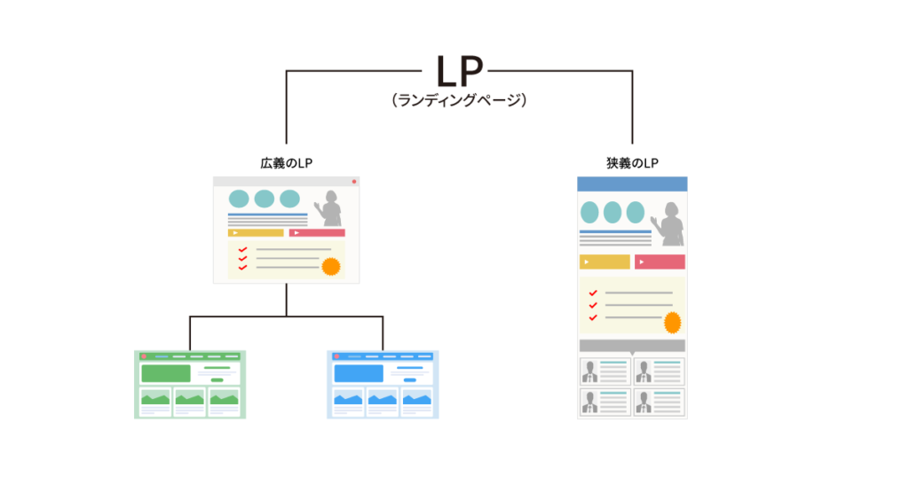 ランディングページ作成費用の相場とは？LP制作事例をもとに徹底解説 
