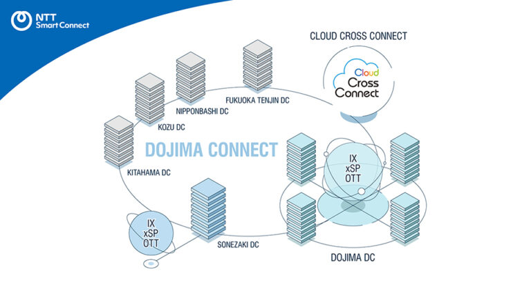 【展示会・イベント動画】情報通信業のサービスPR動画制作_NTTスマートコネクト様