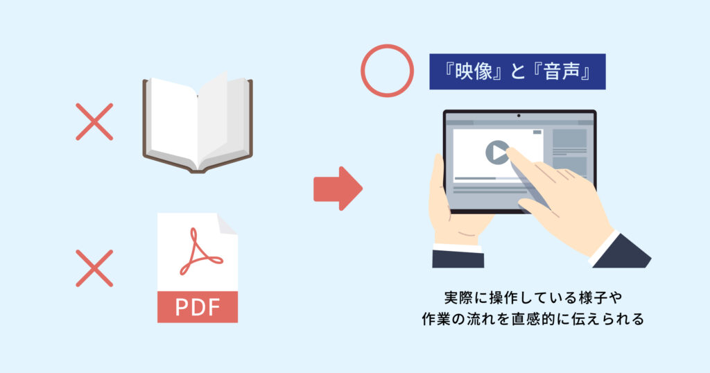 動画マニュアルとは?
