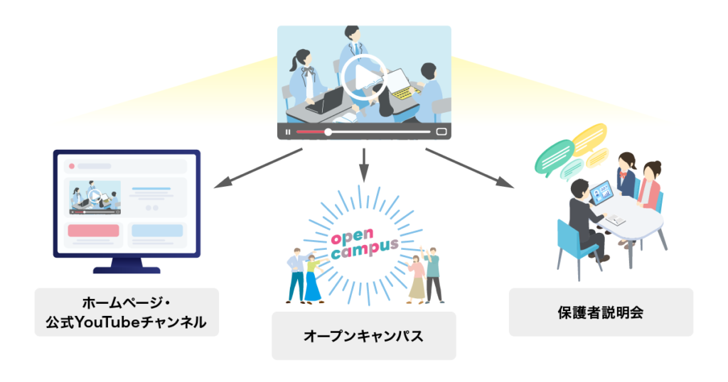 学校紹介動画の活用シーン
