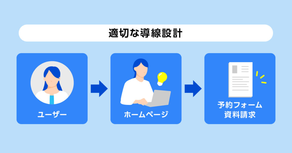 2.必要な導線を設ける