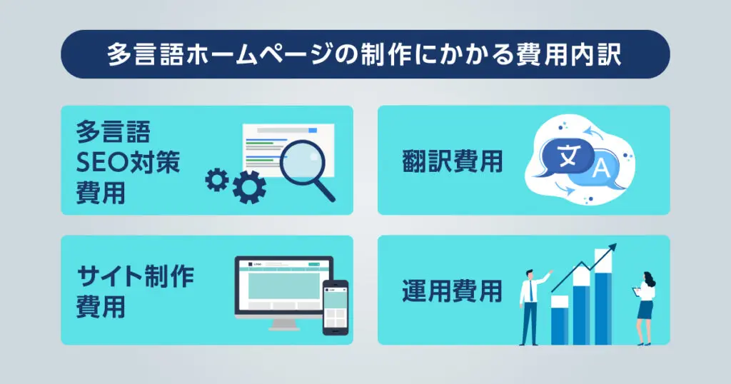 多言語サイトの制作費用相場