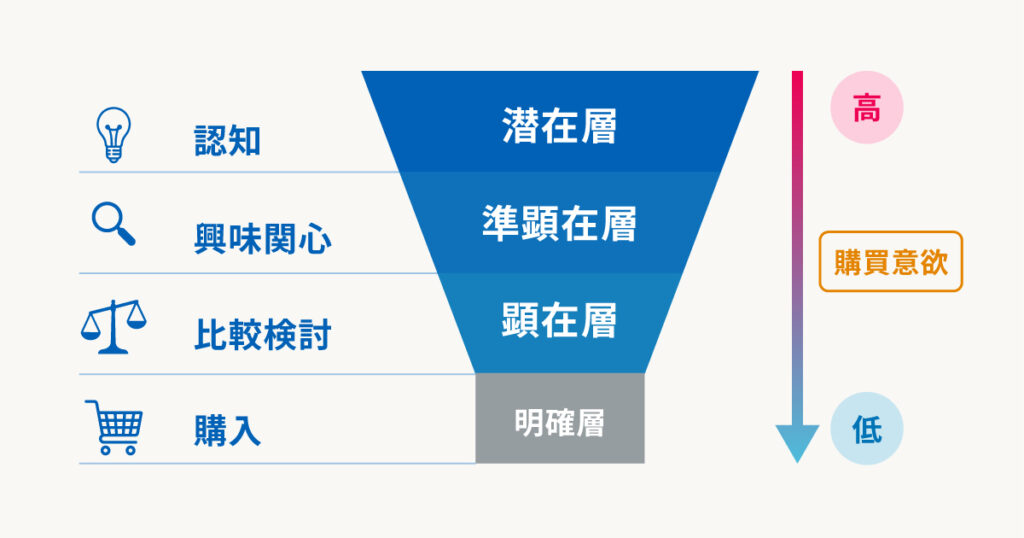 潜在的なニーズにアプローチできる