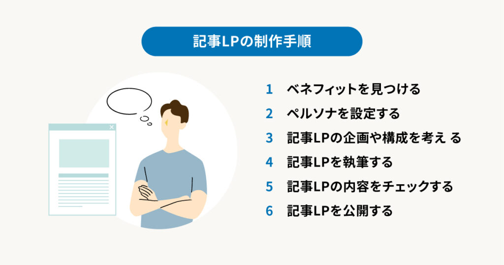 記事LPの作成手順