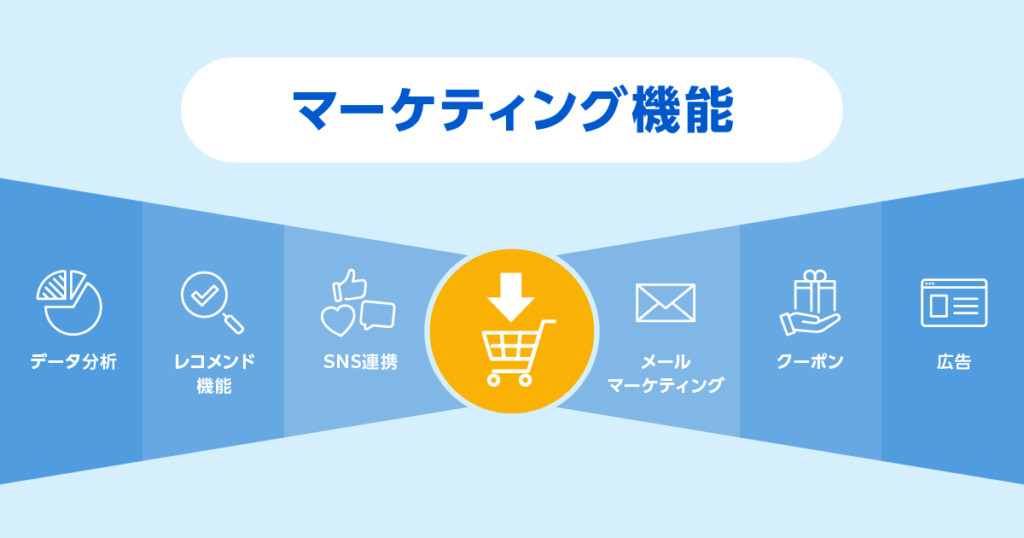 マーケティング機能