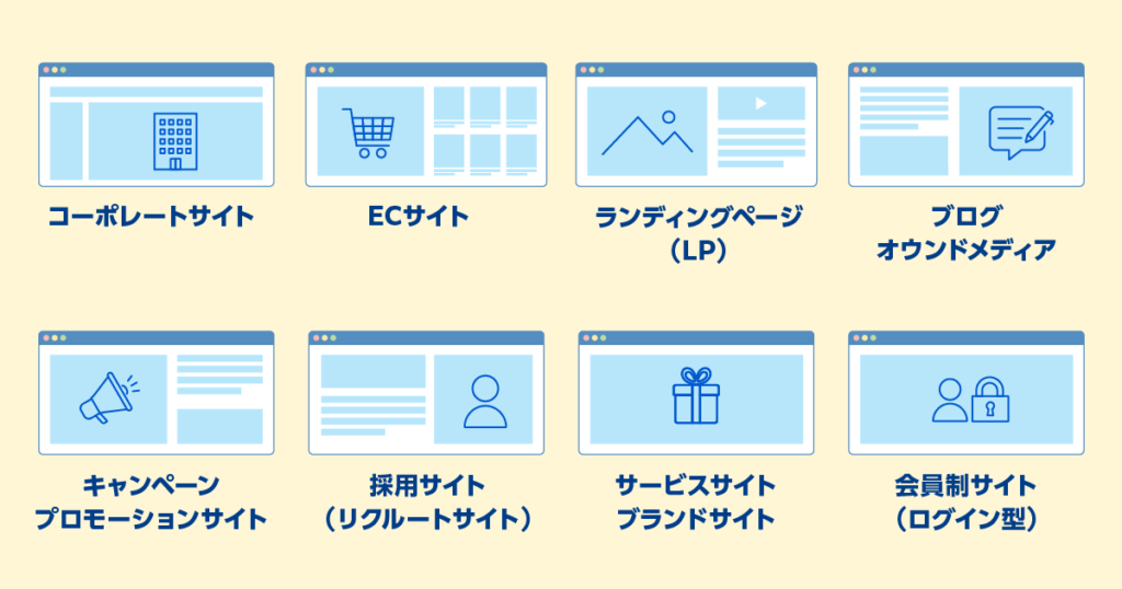 Webサイトの種類ごとの目的