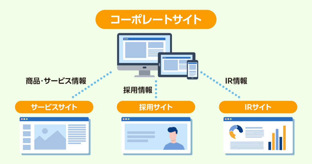 コーポレートサイトの役割