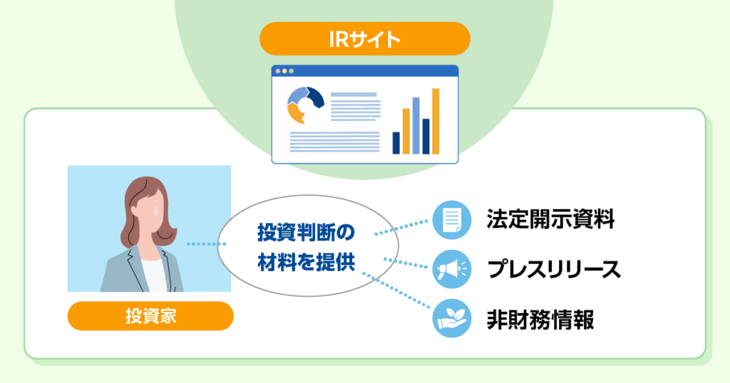 株主や投資家に企業価値を伝える