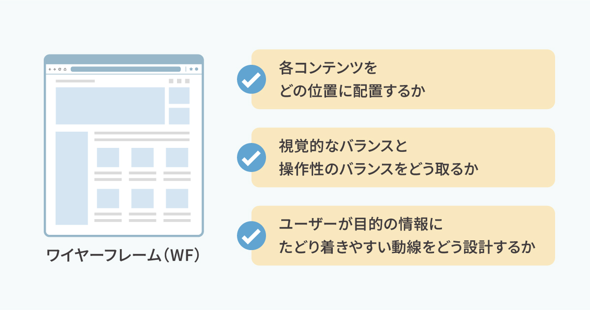 UI・UXデザイン設計・ワイヤーフレーム作成
