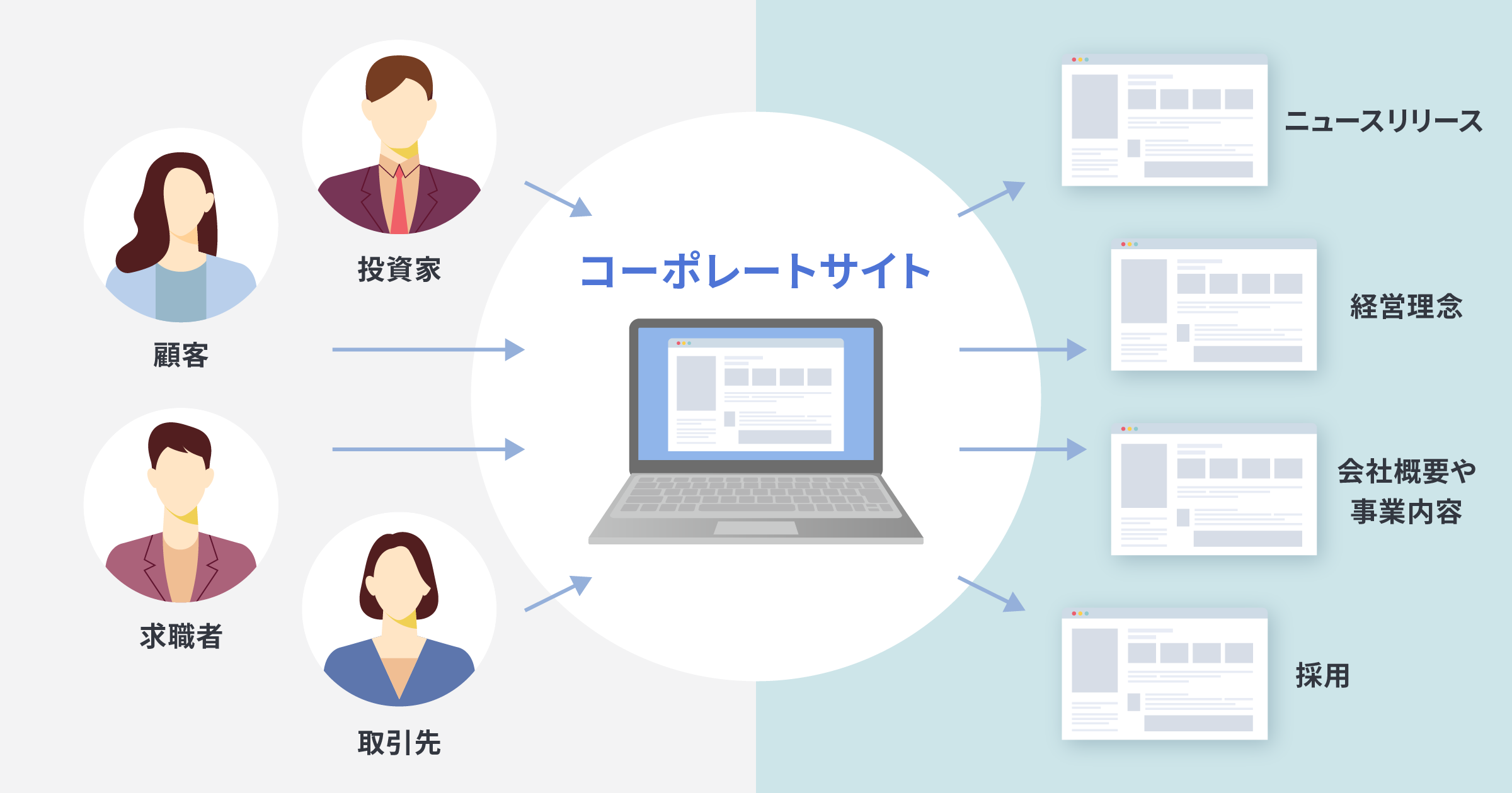 コーポレートサイト