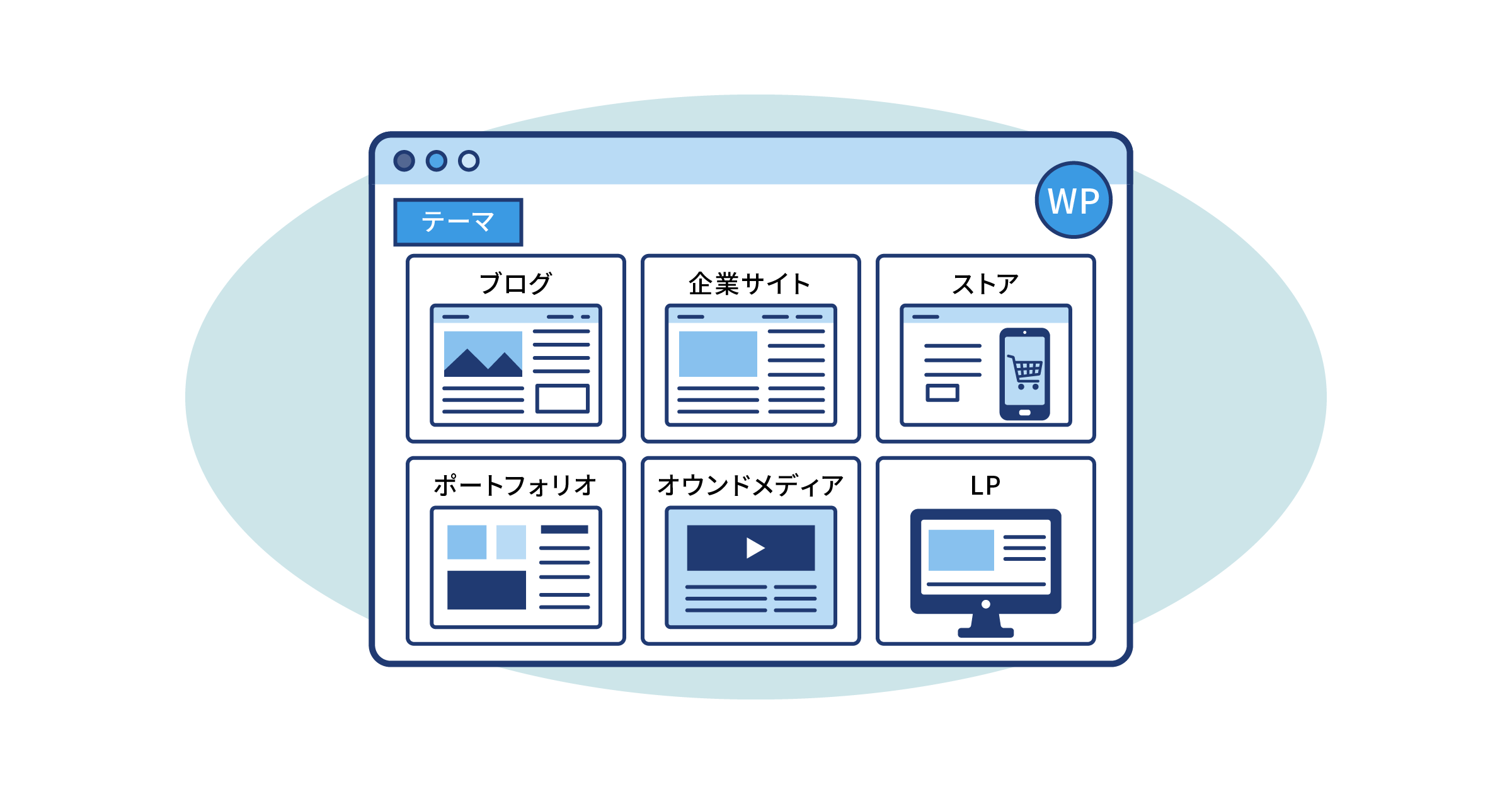デザインテンプレート（テーマ）を活用する