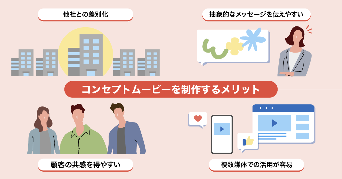 コンセプトムービーを制作するメリット