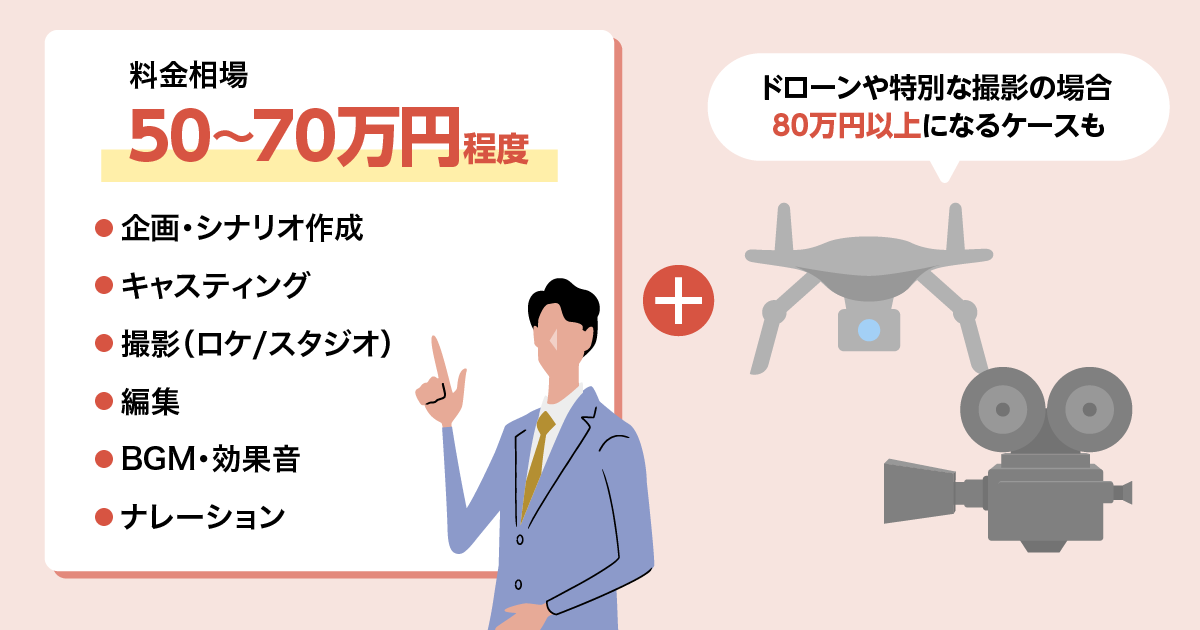 コンセプトムービーの料金相場