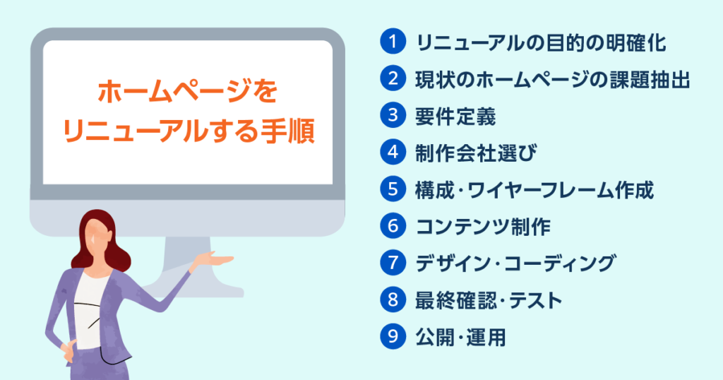 ホームページをリニューアルする手順