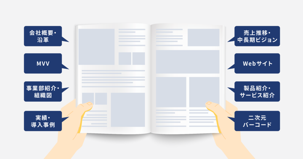 会社案内パンフレットに掲載する項目