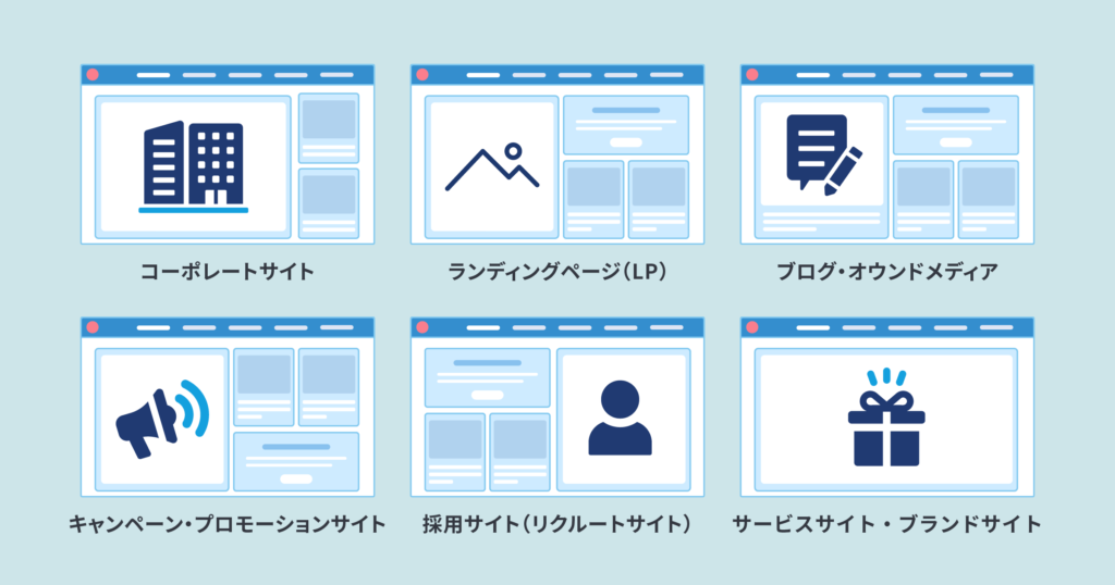 BtoBサイトの種類