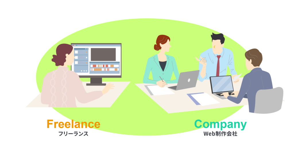 5. 依頼先との連携体制