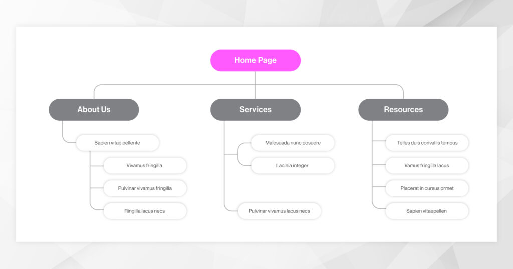 3.構成・ワイヤーフレーム作成