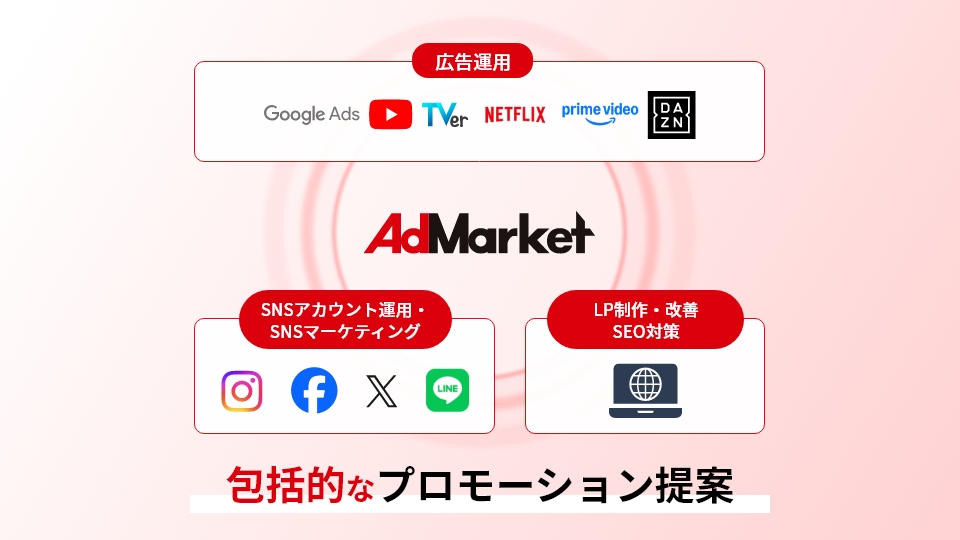 包括的にプロモーション提案