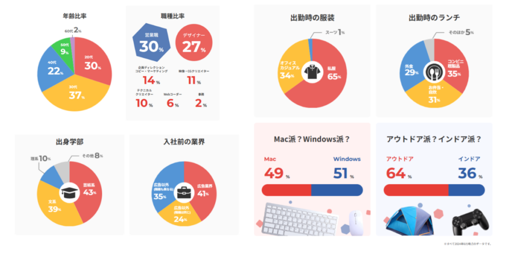 1.株式会社ジェーピーシー