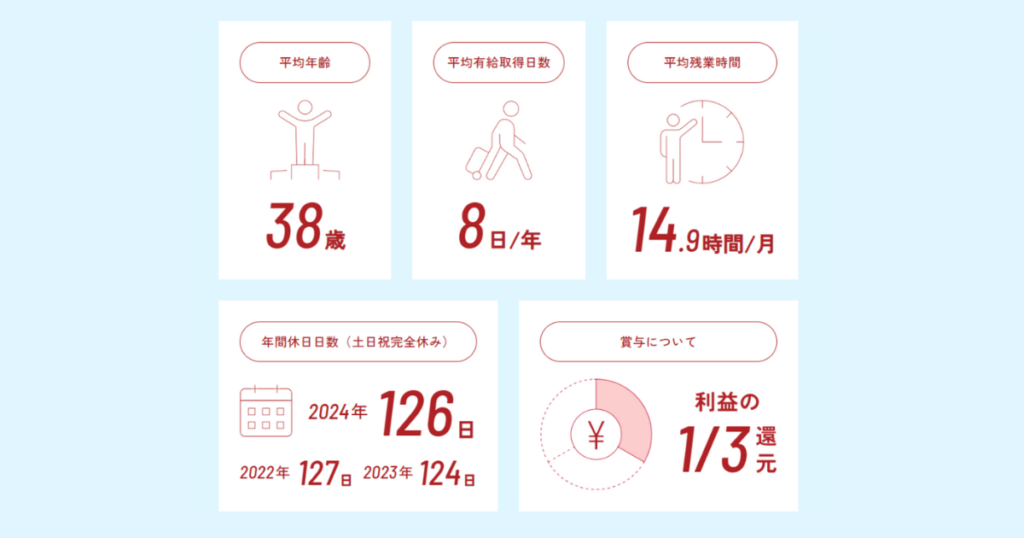 3.ワケンホールディングス株式会社様