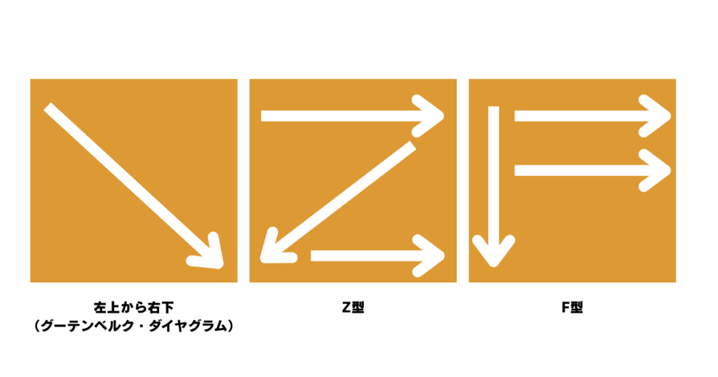 4.メリハリのあるレイアウトで視線を引きつける