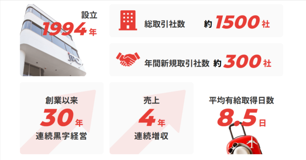 採用サイトに「数字で見る」項目を掲載する理由と効果