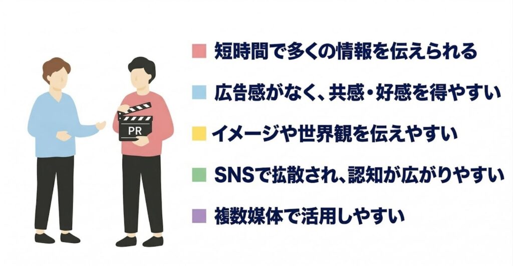 PR動画を制作する5つのメリット