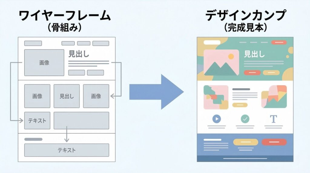 4.デザインカンプの作成・フィードバック