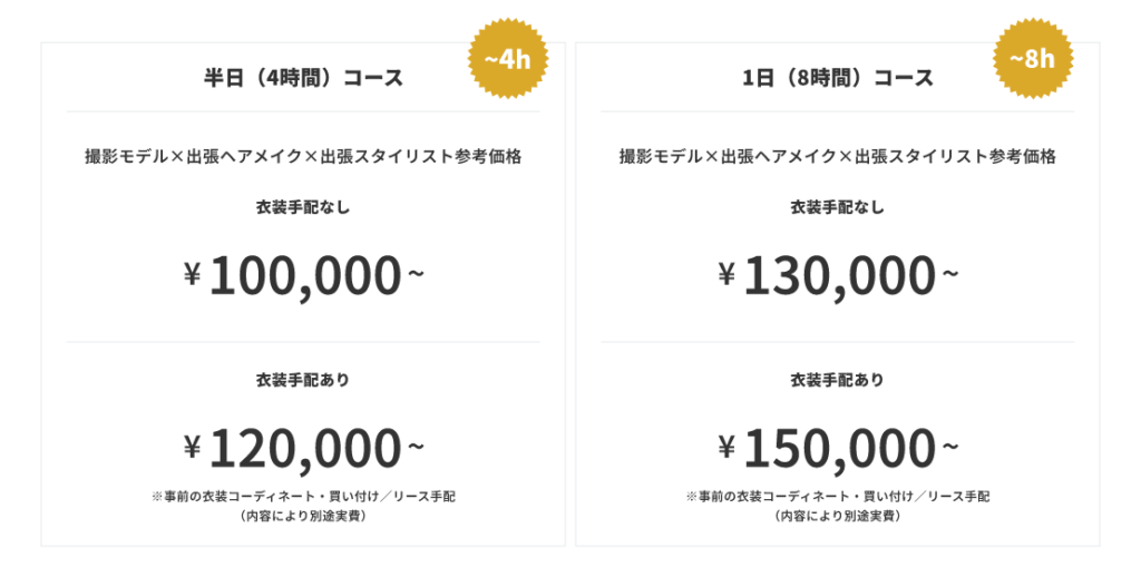 モデル × ヘアメイク × スタイリスト（トータルコーディネート）のセットプランの料金