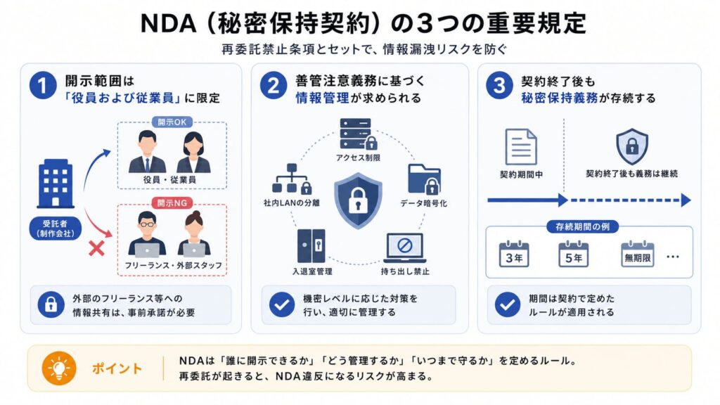 3.再委託禁止条項とあわせて押さえるべきNDAの規定