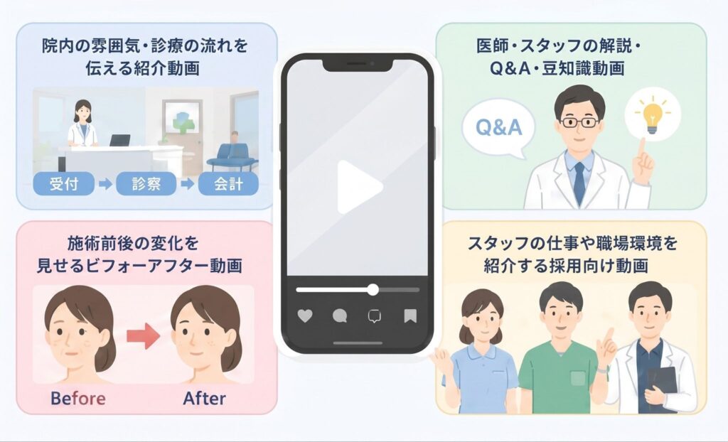病院・クリニックで成果が出やすいショート動画の定番ジャンル