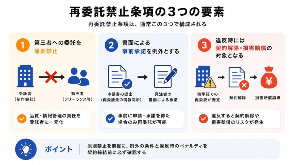 業務委託契約書の「再委託禁止条項」に含まれる内容