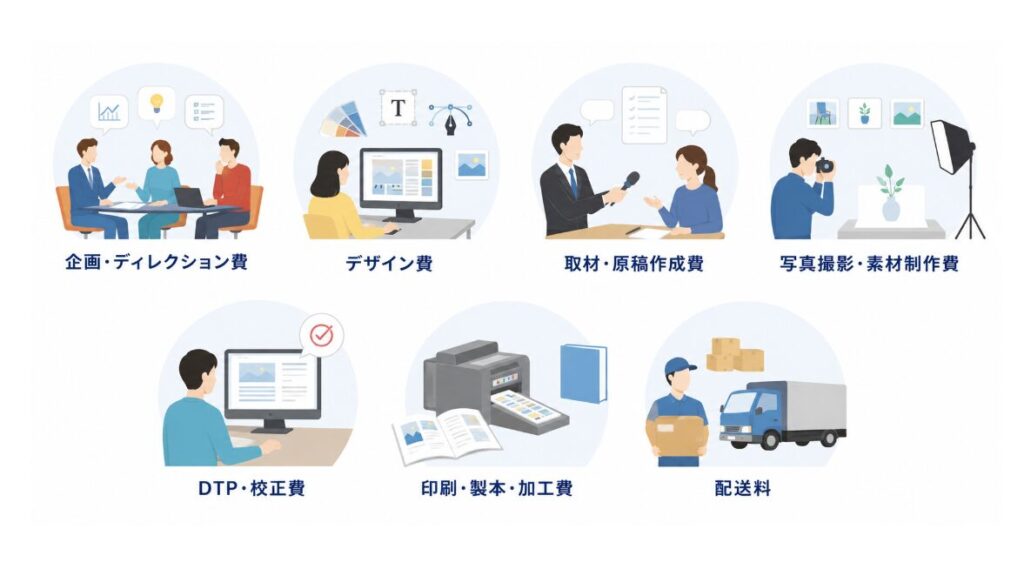 カタログ制作費用の内訳
