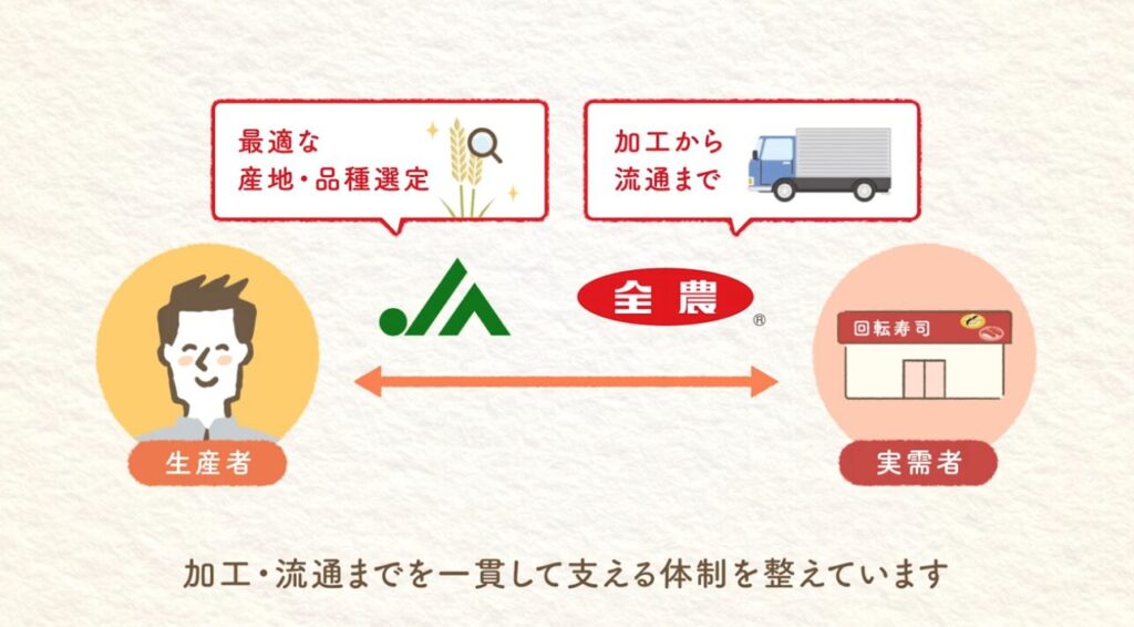 映像編集