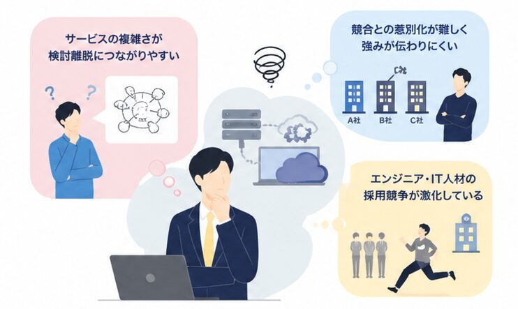 IT・ソフトウェア・通信業界のマーケティングでよくある課題