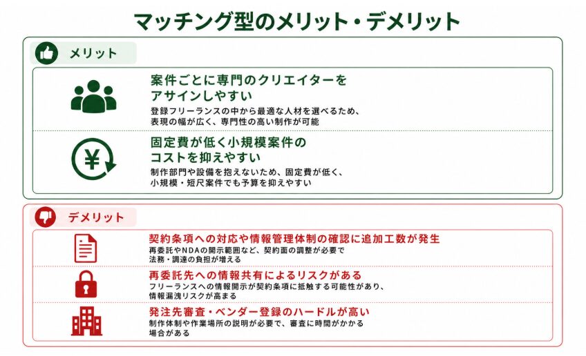 マッチング型の動画・映像制作会社のメリット・デメリット