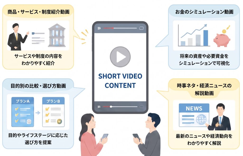金融・保険・証券業界で成果が出やすいショート動画の定番ジャンル