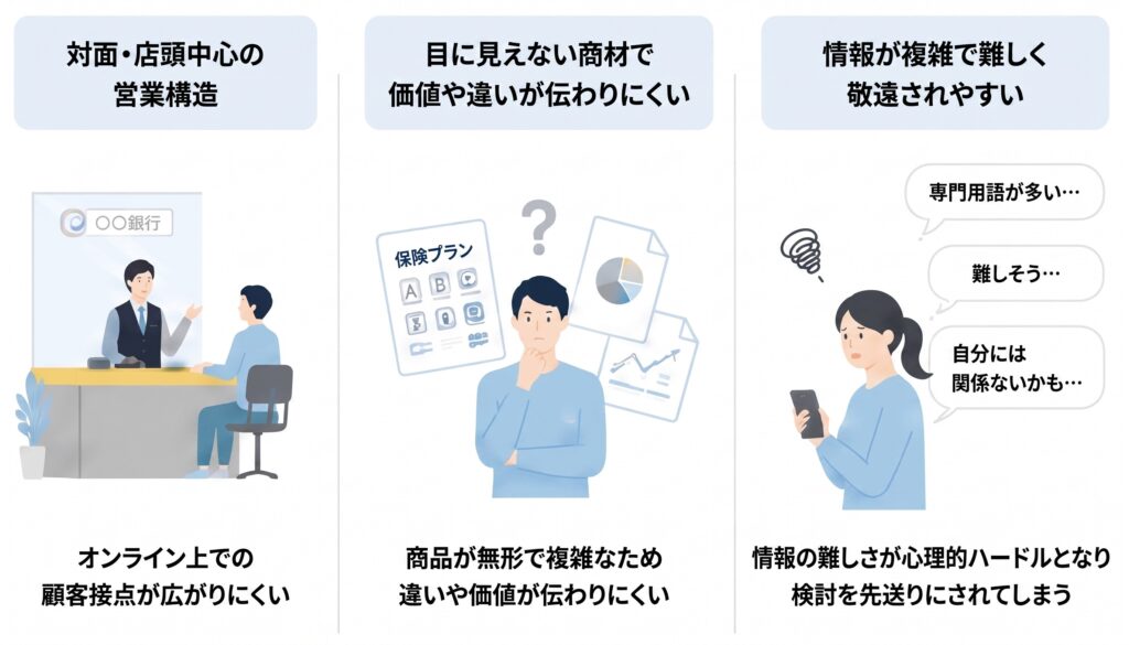 金融・保険・証券業界のマーケティングでよくある課題