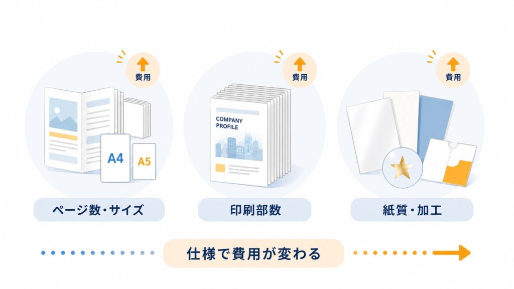 パンフレット作成費用を左右する要因