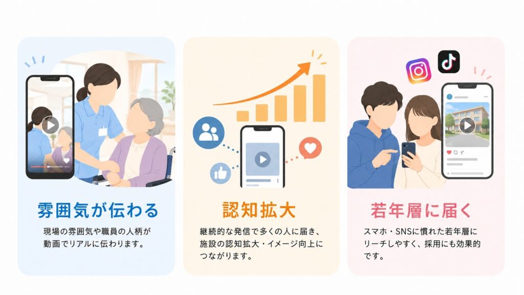 福祉・介護業界にショート動画が向いている理由