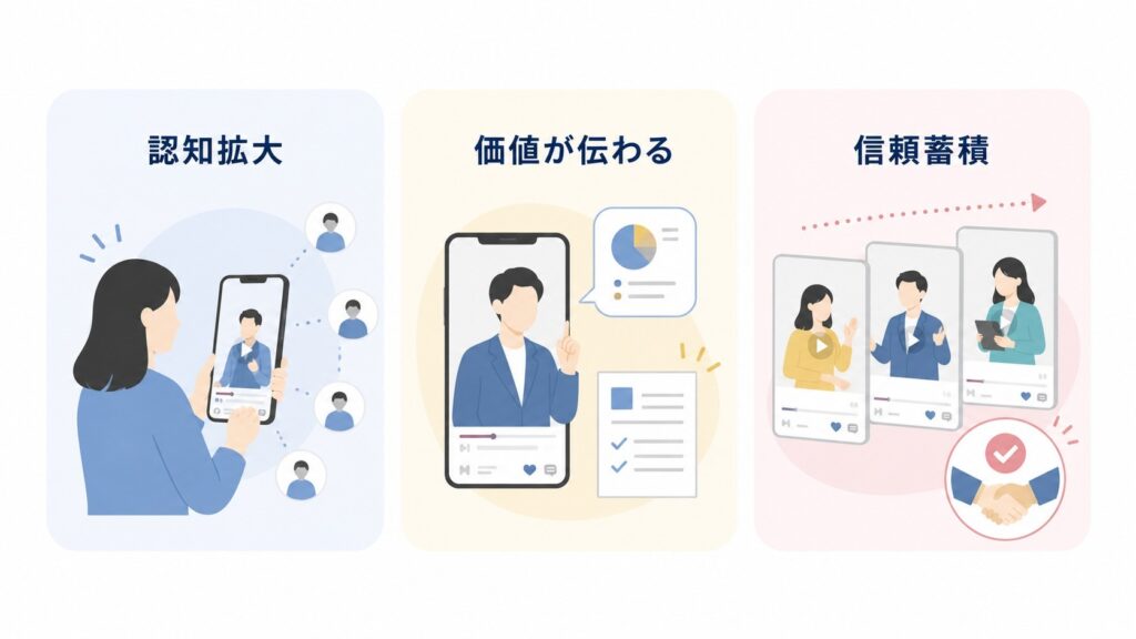 コンサル・人材業界にショート動画が向いている理由