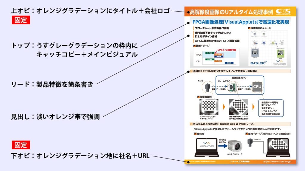 フォーマット設計(固定要素と可変要素の切り分け)