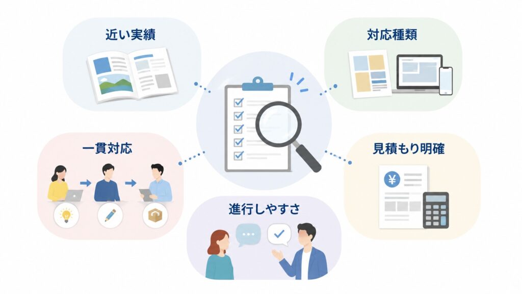 カタログ制作会社の選び方【選定ポイント】
