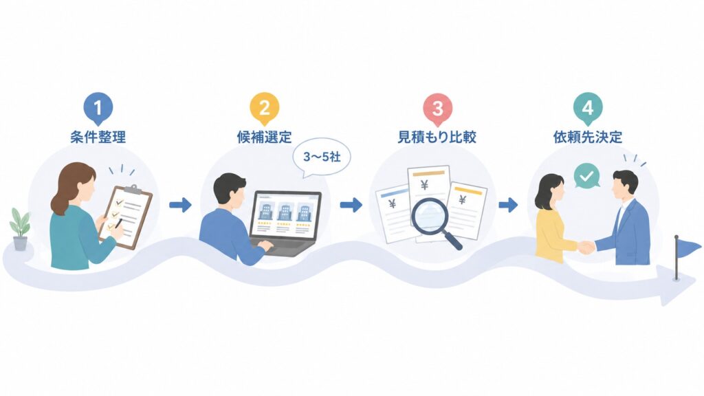 複数の動画制作会社を比較する際の進め方