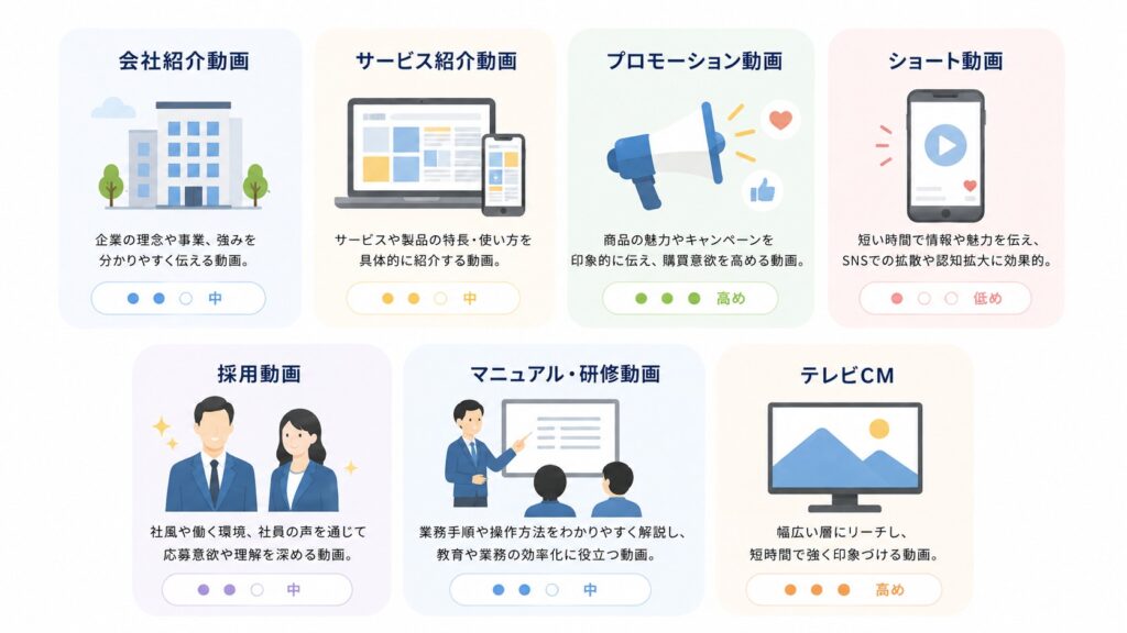 種類・用途別の費用相場